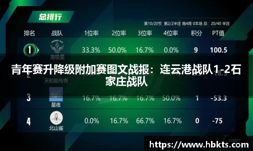 青年赛升降级附加赛图文战报：连云港战队1-2石家庄战队